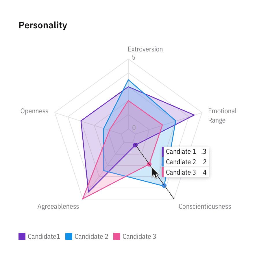 example of a radar chart